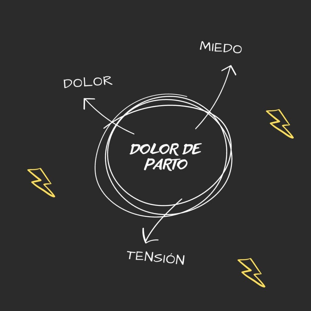 Hipnoparto